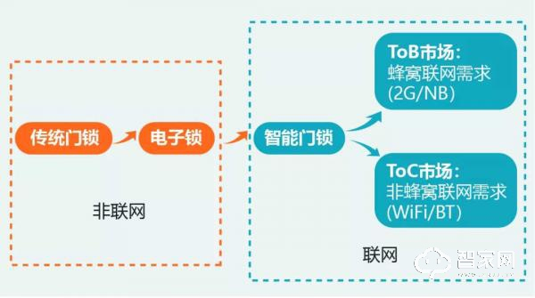 智能门锁行业分析：2020年中国智能门锁销量将突破3500万套