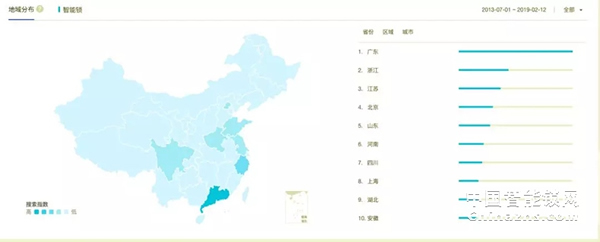 大数据告诉你，智能锁到底有多火