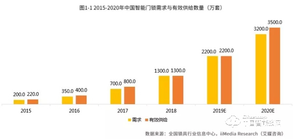 【绿色智慧专栏】拒绝孤立发展，智能门锁成为智慧社区生态重要一环