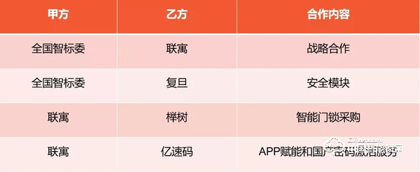 智能门锁 + 长租公寓 从这场签约窥见广阔蓝海市场