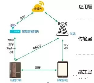 深度解析智能门锁网络安全风险：如何更安全？