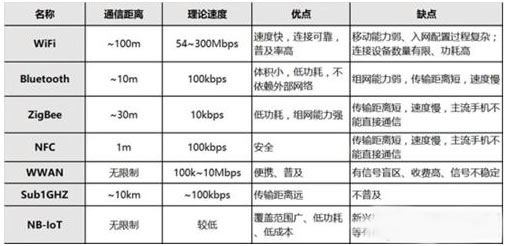 NB-IoT智能门锁 抢夺世界物联网制高点