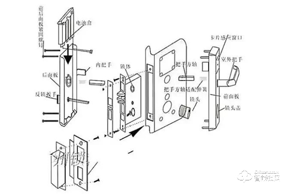 智能锁怎么安装 智能锁安装步骤