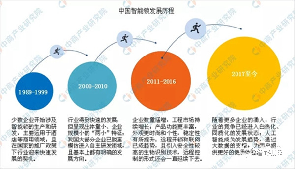 进入野蛮生长期 智能锁行业形成清晰产业链