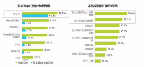 低价智能锁到底能不能买？看完这篇就懂了……