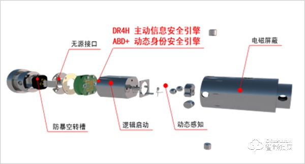 密码赋能物联安全，第三代安全智能锁具系统发布