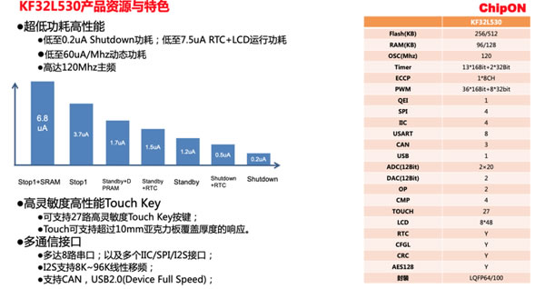 改写智能锁市场竞争格局？ 这款混合信号主控芯片可以做到