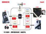 智能锁市场竞争激烈