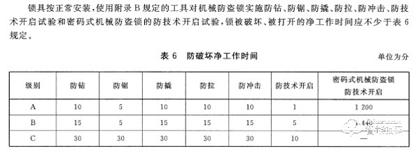 安全性没那么重要？智能门锁什么才是最重要的？