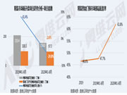 精装智能门锁配套率暴增