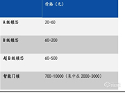 智能门锁如何让用户买单？