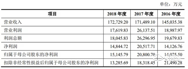 王力安防IPO，募资7亿负面缠身！物联网智能家居的故事能讲好吗？