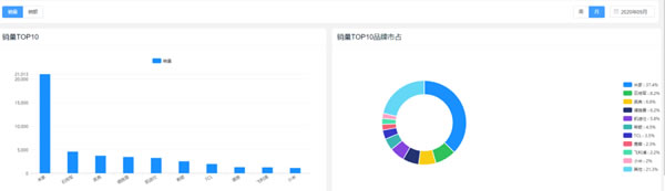 2020智能锁行业颠覆性转型：线上零售增速惊人，米家独占37.4%市场份额