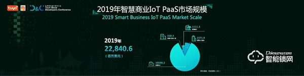 涂鸦智能联合Gartner重磅发布《2021全球AIoT开发者生态白皮书》