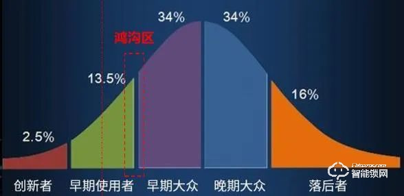 2021趋势研判：指纹锁行业市场规模与现状