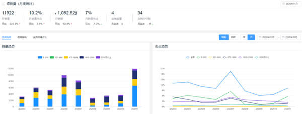 新鲜出炉！2020全年度智能锁10大热门品牌排行榜