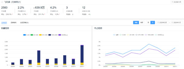 新鲜出炉！2020全年度智能锁10大热门品牌排行榜