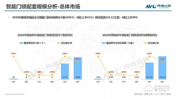 年报 | 2020年精装修市场智能家居：逆势高增，未来可期