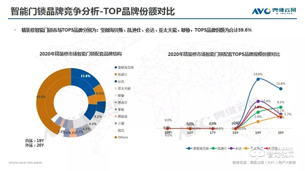 年报 | 2020年精装修市场智能家居：逆势高增，未来可期