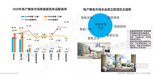 年报 | 2020年精装修市场智能家居：逆势高增，未来可期