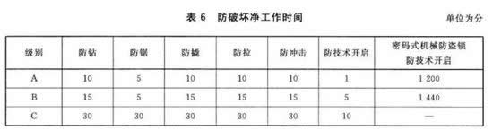 智能门锁究竟安不安全？互联网品牌值得信赖吗？