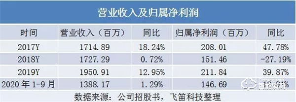 “门王”王力安防上市！安防门锁是否能迎来新一波市场爆发？