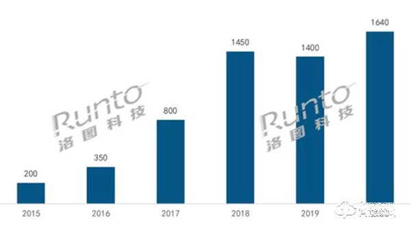 “门王”王力安防上市！安防门锁是否能迎来新一波市场爆发？