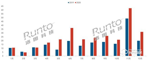 2020年中国智能门锁市场总结与展望