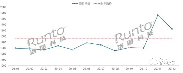 2020年中国智能门锁市场总结与展望