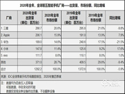 小米美的海尔拿下37%智能家居市场份额