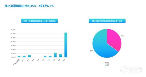 干货分享 | 2021年中国智能门锁消费趋势分析