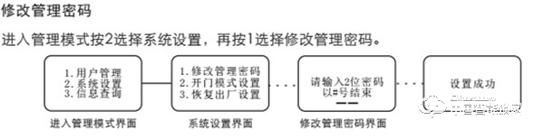 VOC指纹锁如何设置密码