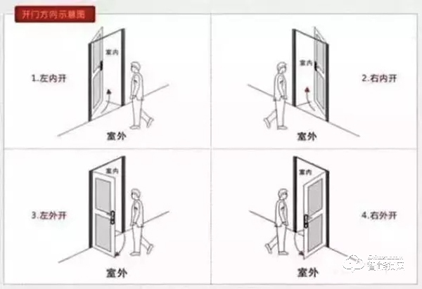 想装智能门锁？要先了解这6点