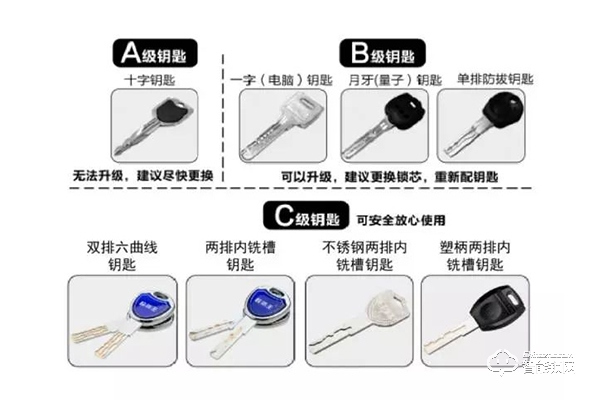 如何分辨锁芯等级？