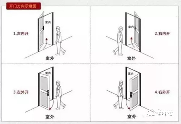 换装智能锁之前，这几点务必了解清楚