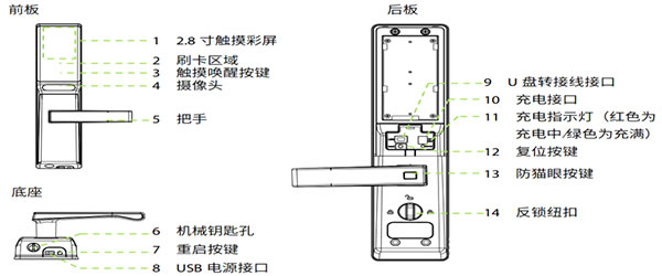 安装指纹锁教程