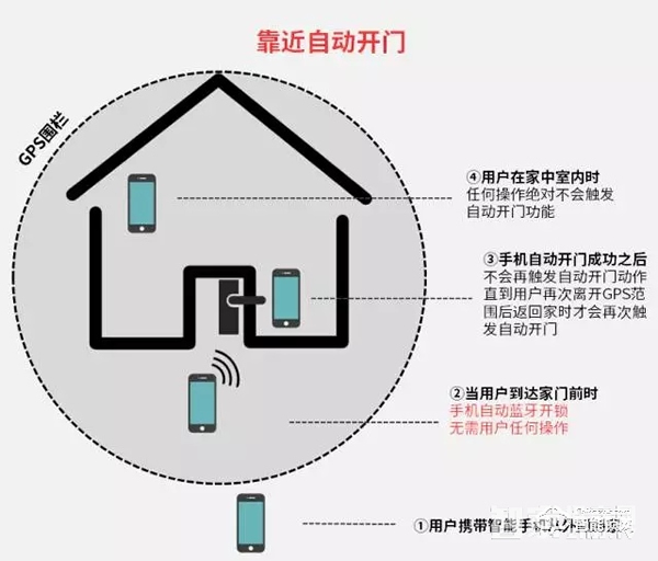 云猫智能锁有哪些特殊功能？