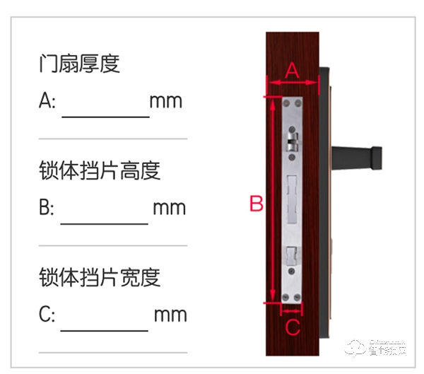 一文看懂，“你家的门，到底能不能装智能锁？”