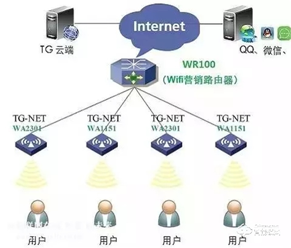 智能锁、智能家居领域常见的无线传输协议类型，你了解多少？