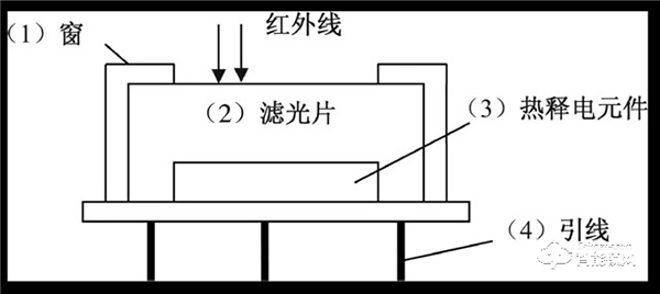 人体移动侦测功能，是如何让智能锁安防等级提升的？