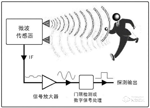 人体移动侦测功能，是如何让智能锁安防等级提升的？