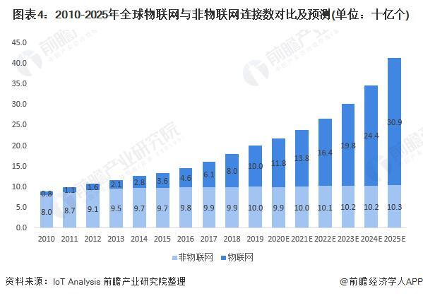 2021年中国AIoT产业市场现状与发展前景分析