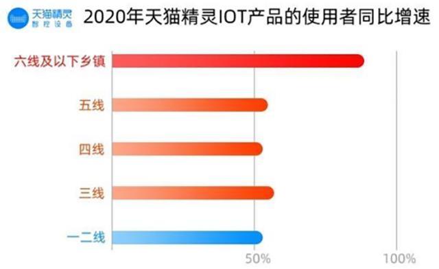 下沉市场已超越一二线成为主力消费市场