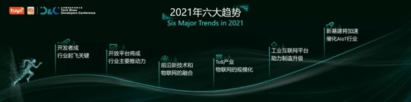 涂鸦智能联合Gartner重磅发布《2021全球AIoT开发者生态白皮书》