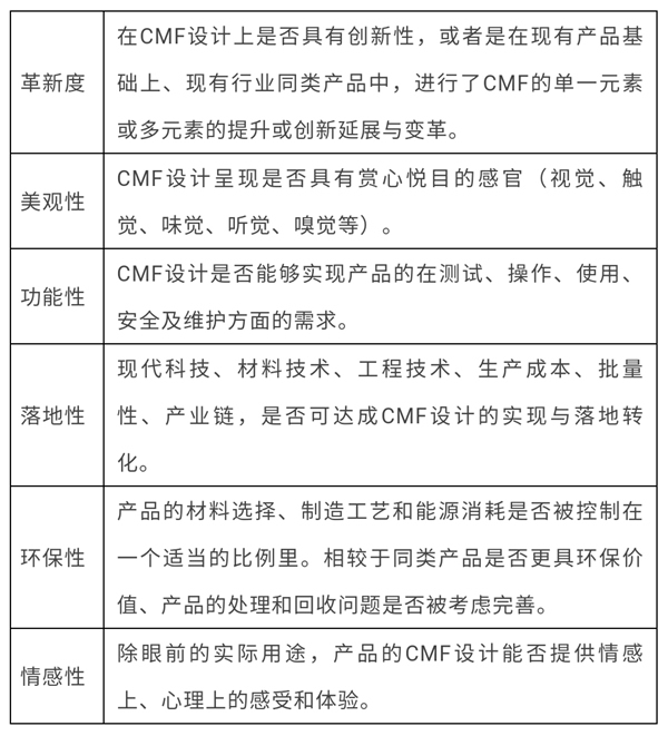 捷报！KUB-KX9智能锁荣获2020国际CMF设计奖入围作品！