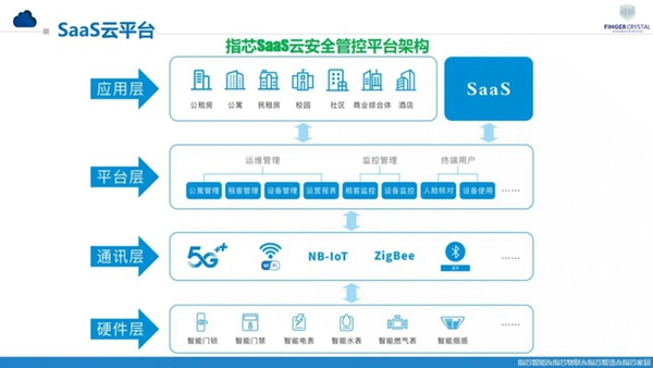 国家重大科技专项03专项指芯物联云锁安全管控系统在京完成签约