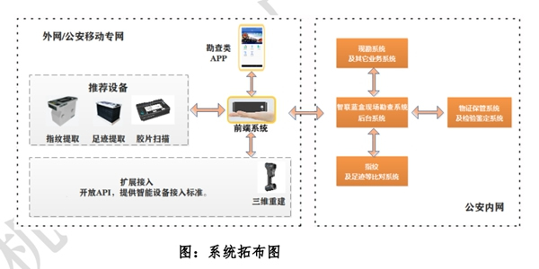 指芯科技携智慧刑勘系统亮相中国警博会