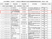 伊蕾莎智能衣柜：集团智能衣柜已经逐渐走向市场