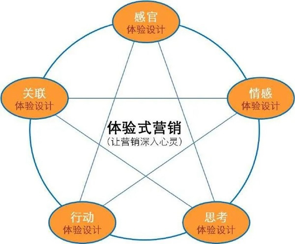 保仕盾智能锁：经销商如何做好体验式营销？