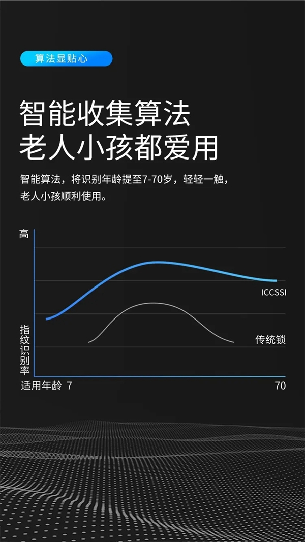 艾栖纯铜智能锁·菩提惊艳登场